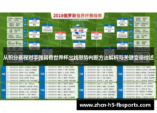 从积分赛程对手强弱看世界杯出线形势判断方法解析与关键变量综述